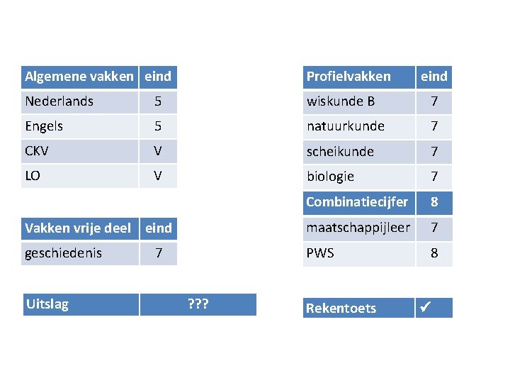 Algemene vakken eind Profielvakken Nederlands 5 wiskunde B 7 Engels 5 natuurkunde 7 CKV