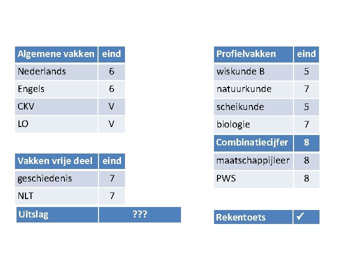 Algemene vakken eind Profielvakken Nederlands 6 wiskunde B 5 Engels 6 natuurkunde 7 CKV