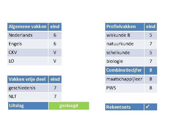 Algemene vakken eind Profielvakken Nederlands 6 wiskunde B 5 Engels 6 natuurkunde 7 CKV