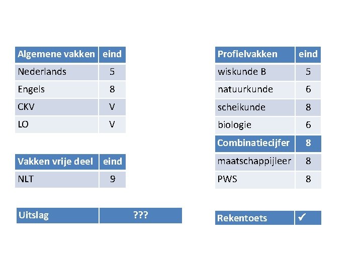 Algemene vakken eind Profielvakken Nederlands 5 wiskunde B 5 Engels 8 natuurkunde 6 CKV