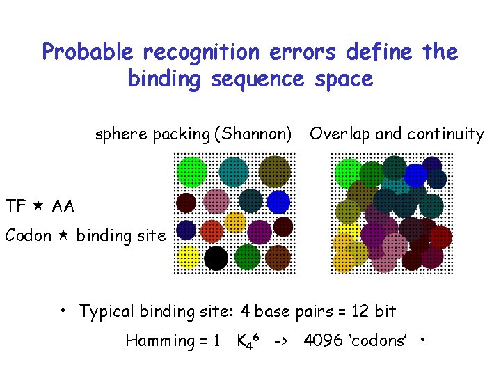 Probable recognition errors define the binding sequence space sphere packing (Shannon) Overlap and continuity