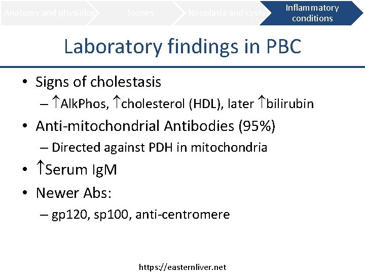 Anatomy and physiology Stones Neoplasia and cysts Inflammatory conditions Laboratory findings in PBC •