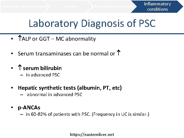Anatomy and physiology Stones Neoplasia and cysts Inflammatory conditions Laboratory Diagnosis of PSC •