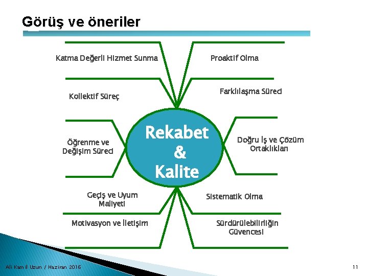 Görüş ve öneriler Katma Değerli Hizmet Sunma Proaktif Olma Farklılaşma Süreci Kollektif Süreç Öğrenme