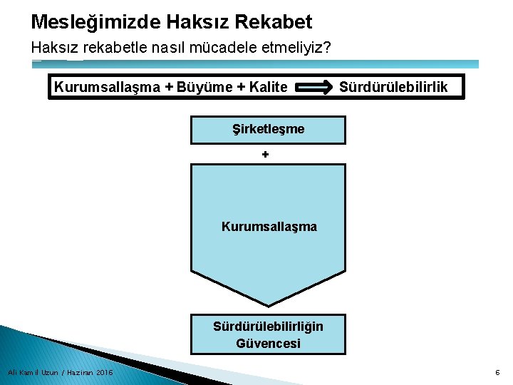 Mesleğimizde Haksız Rekabet Haksız rekabetle nasıl mücadele etmeliyiz? Kurumsallaşma + Büyüme + Kalite Sürdürülebilirlik