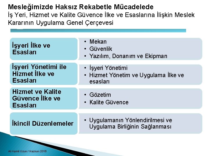 Mesleğimizde Haksız Rekabetle Mücadelede İş Yeri, Hizmet ve Kalite Güvence İlke ve Esaslarına İlişkin