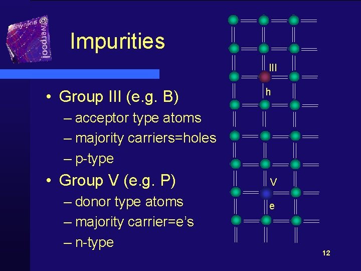 Impurities III • Group III (e. g. B) h – acceptor type atoms –