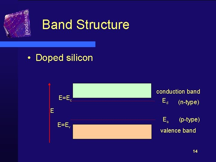 Band Structure • Doped silicon E=Ec conduction band Ed (n-type) E E=Ev Ea (p-type)