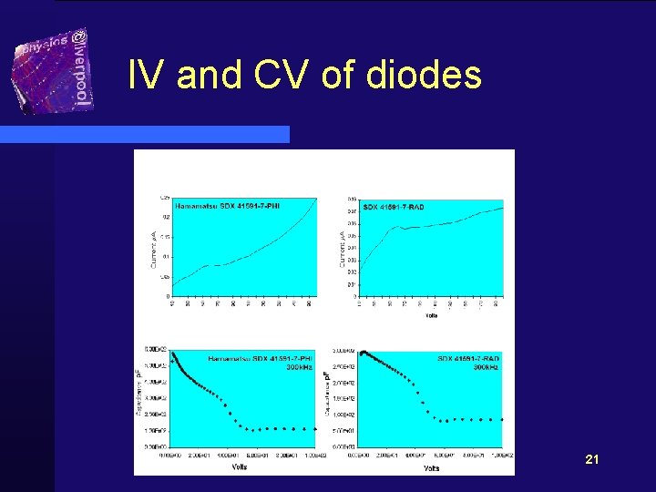IV and CV of diodes 21 
