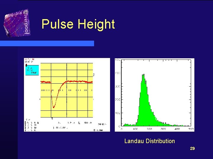 Pulse Height Landau Distribution 29 