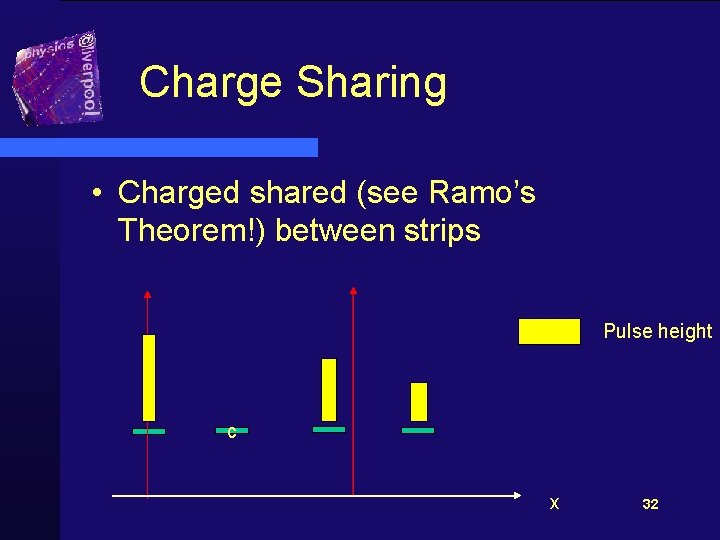 Charge Sharing • Charged shared (see Ramo’s Theorem!) between strips Pulse height c x