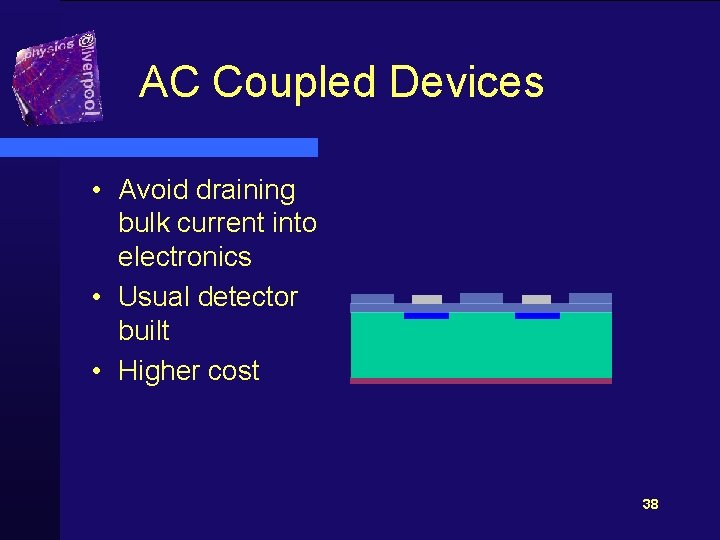 AC Coupled Devices • Avoid draining bulk current into electronics • Usual detector built