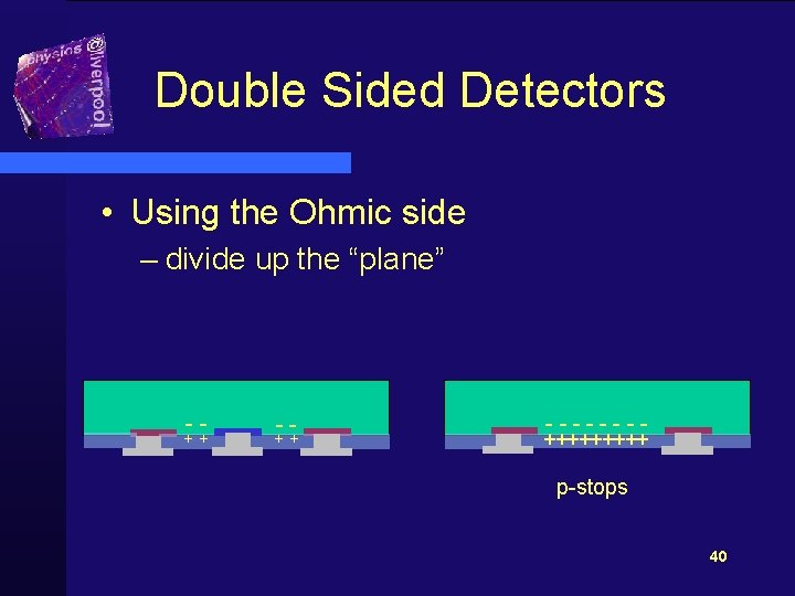 Double Sided Detectors • Using the Ohmic side – divide up the “plane” ----