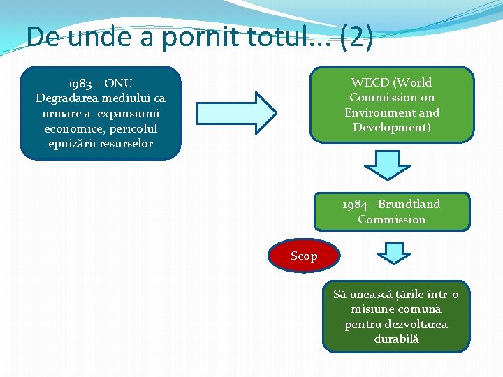 De unde a pornit totul. . . (2) WECD (World Commission on Environment and