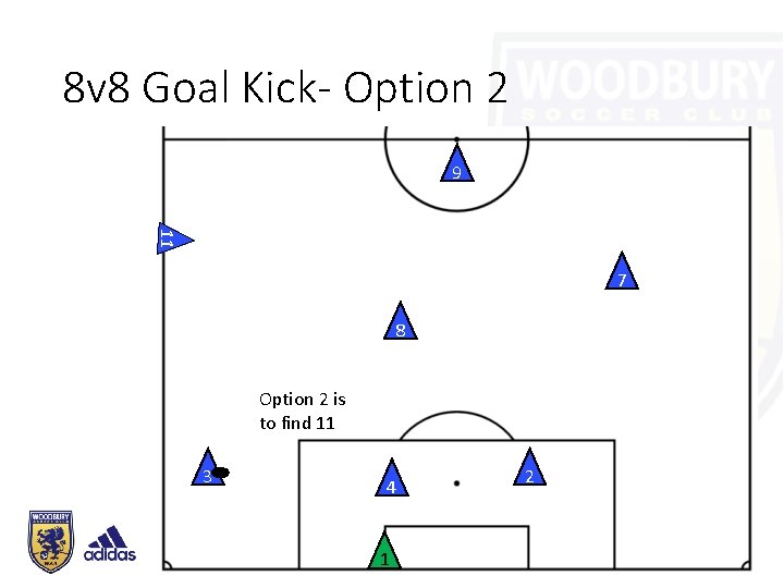 8 v 8 Goal Kick- Option 2 9 11 7 8 Option 2 is