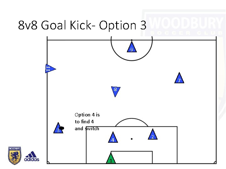 8 v 8 Goal Kick- Option 3 9 11 7 8 3 Option 4