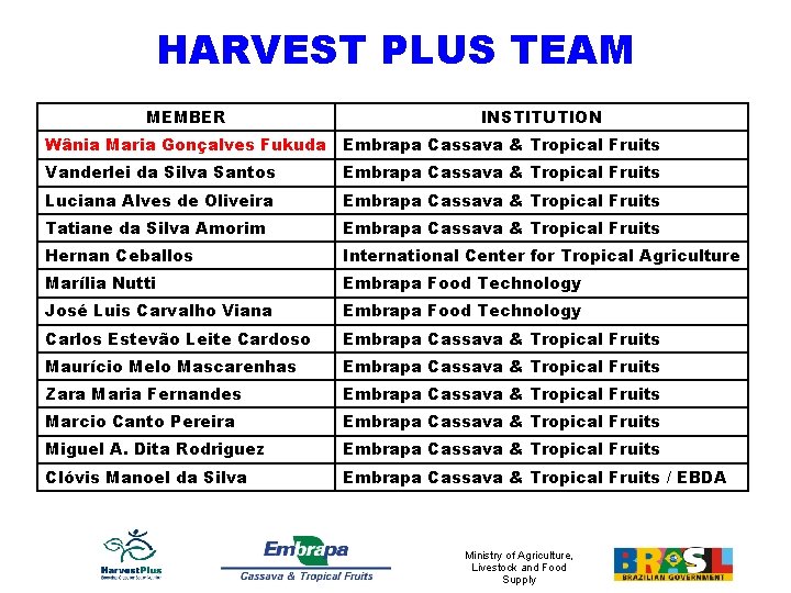 HARVEST PLUS TEAM MEMBER INSTITUTION Wânia Maria Gonçalves Fukuda Embrapa Cassava & Tropical Fruits