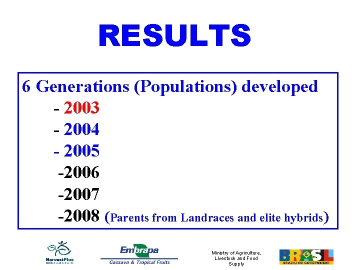 RESULTS 6 Generations (Populations) developed - 2003 - 2004 - 2005 -2006 -2007 -2008