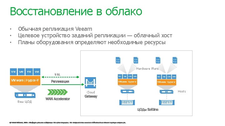 Veeam Backup Microsoft Office 365 Flexible restore options