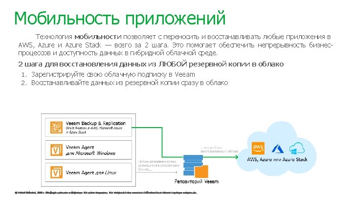 Veeam Backup Microsoft Office 365 Flexible restore options