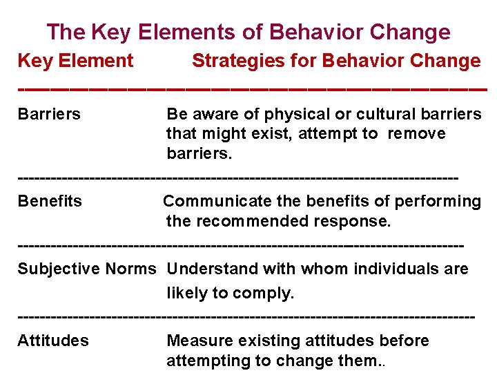 The Key Elements of Behavior Change Key Element Strategies for Behavior Change ------------------------------------Barriers Be