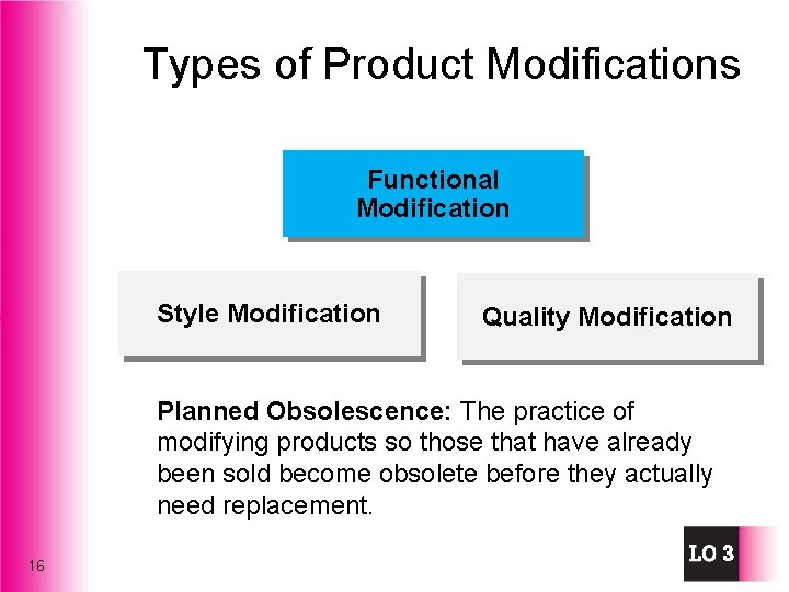 Types of Product Modifications Functional Modification Style Modification Quality Modification Planned Obsolescence: The practice