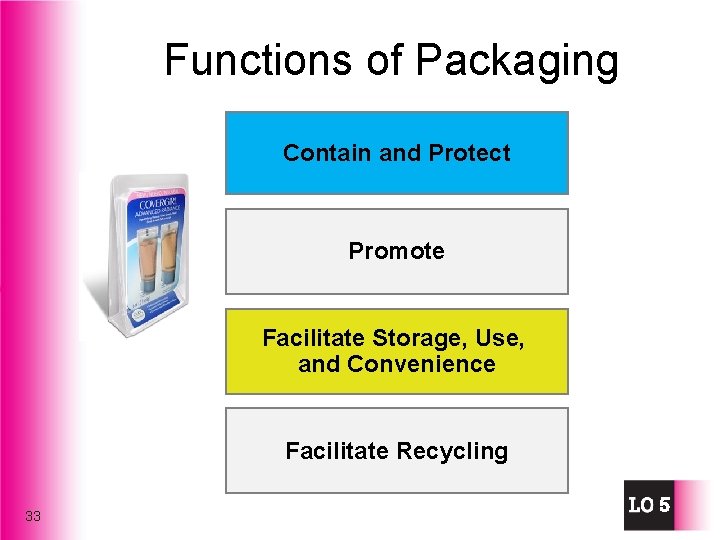 Functions of Packaging Contain and Protect Promote Facilitate Storage, Use, and Convenience Facilitate Recycling