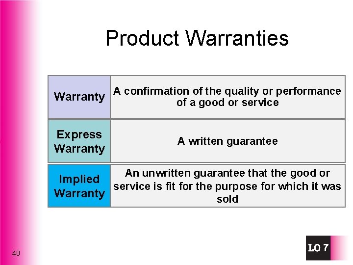 Product Warranties Warranty A confirmation of the quality or performance of a good or