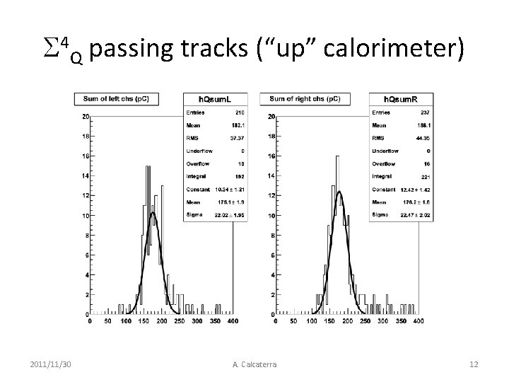  4 Q passing tracks (“up” calorimeter) 2011/11/30 A. Calcaterra 12 