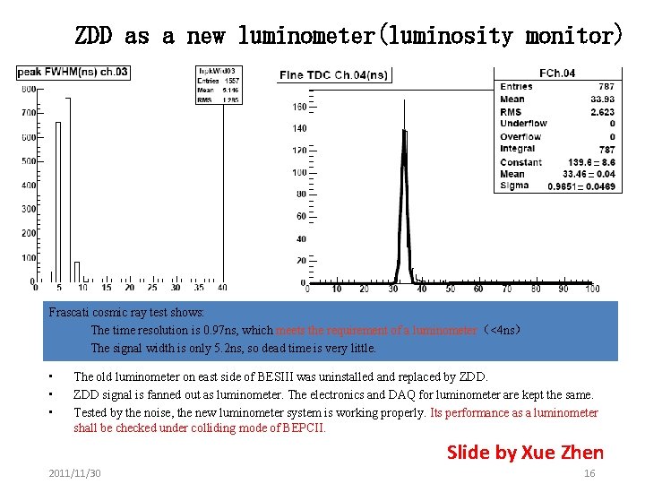 ZDD as a new luminometer(luminosity monitor) Frascati cosmic ray test shows: The time resolution