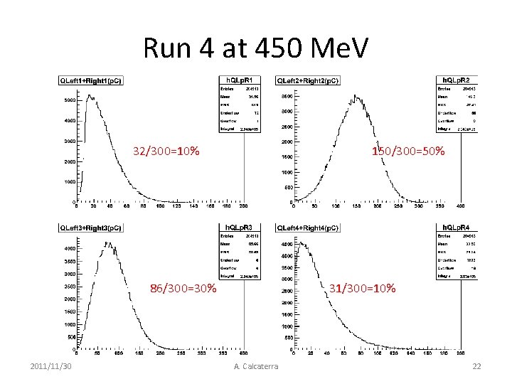 Run 4 at 450 Me. V 32/300=10% 150/300=50% 86/300=30% 2011/11/30 31/300=10% A. Calcaterra 22