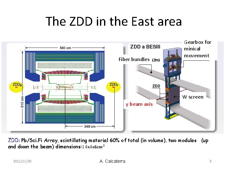 The ZDD in the East area Fiber bundles (2 m) Gearbox for minical movement