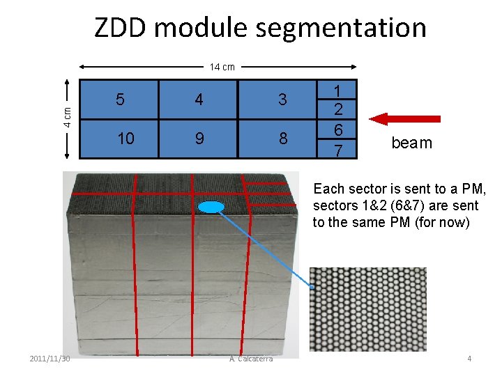 ZDD module segmentation 4 cm 14 cm 5 4 3 10 9 8 1