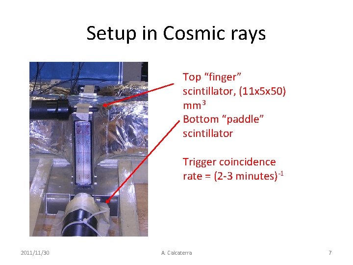 Setup in Cosmic rays Top “finger” scintillator, (11 x 5 x 50) mm 3