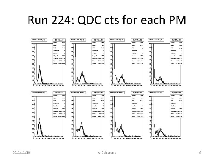 Run 224: QDC cts for each PM 2011/11/30 A. Calcaterra 9 