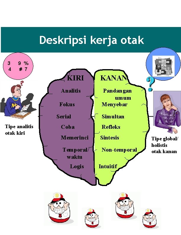 Deskripsi kerja otak 3 4 9 % # 7 KIRI Analitis Fokus Serial Tipe
