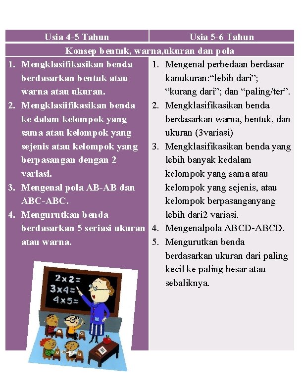 1. 2. 3. 4. Usia 4 -5 Tahun Usia 5 -6 Tahun Konsep bentuk,