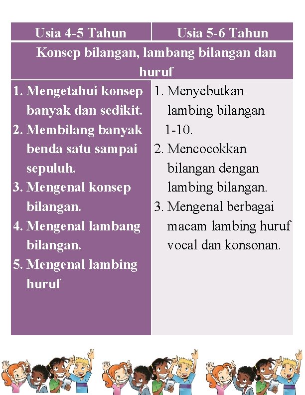 Usia 4 -5 Tahun Usia 5 -6 Tahun Konsep bilangan, lambang bilangan dan huruf