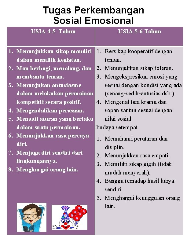 Tugas Perkembangan Sosial Emosional USIA 4 -5 Tahun USIA 5 -6 Tahun 1. Menunjukkan