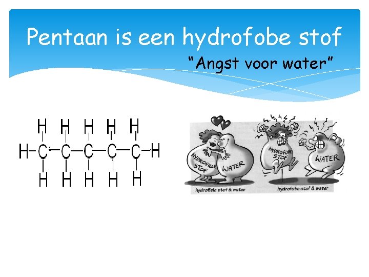 Pentaan is een hydrofobe stof “Angst voor water” 