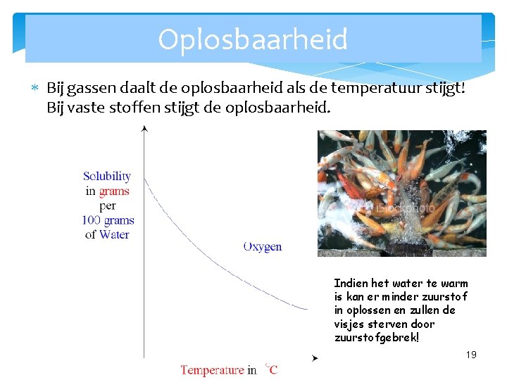 Oplosbaarheid Bij gassen daalt de oplosbaarheid als de temperatuur stijgt! Bij vaste stoffen stijgt