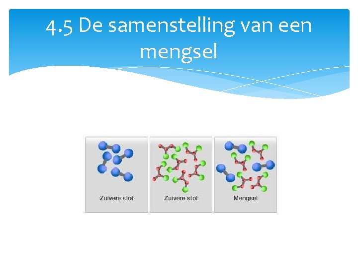 4. 5 De samenstelling van een mengsel 