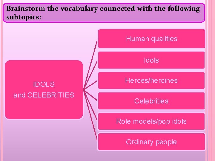 Brainstorm the vocabulary connected with the following subtopics: Human qualities Idols IDOLS and CELEBRITIES