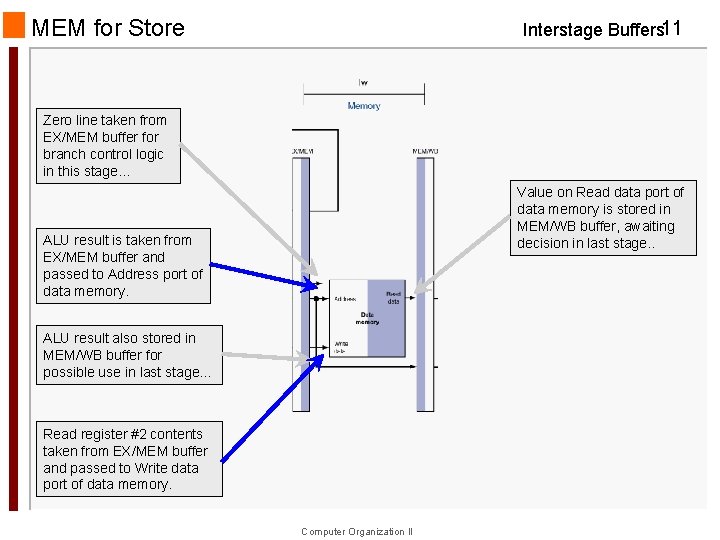 MEM for Store Interstage Buffers 11 Zero line taken from EX/MEM buffer for branch