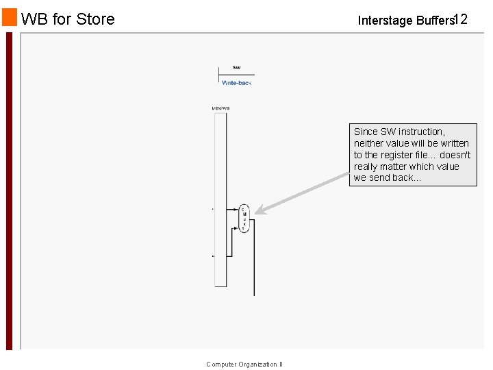 WB for Store Interstage Buffers 12 Since SW instruction, neither value will be written