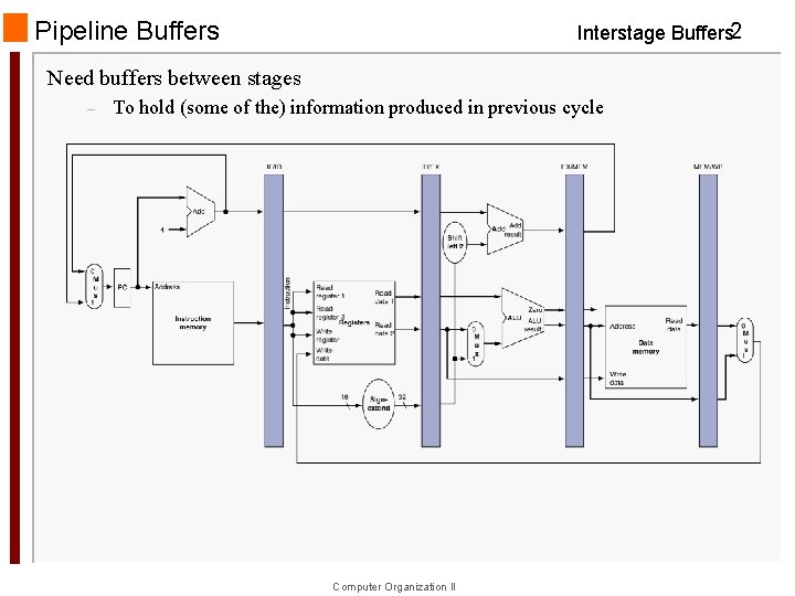 Pipeline Buffers Interstage Buffers 2 Need buffers between stages – To hold (some of