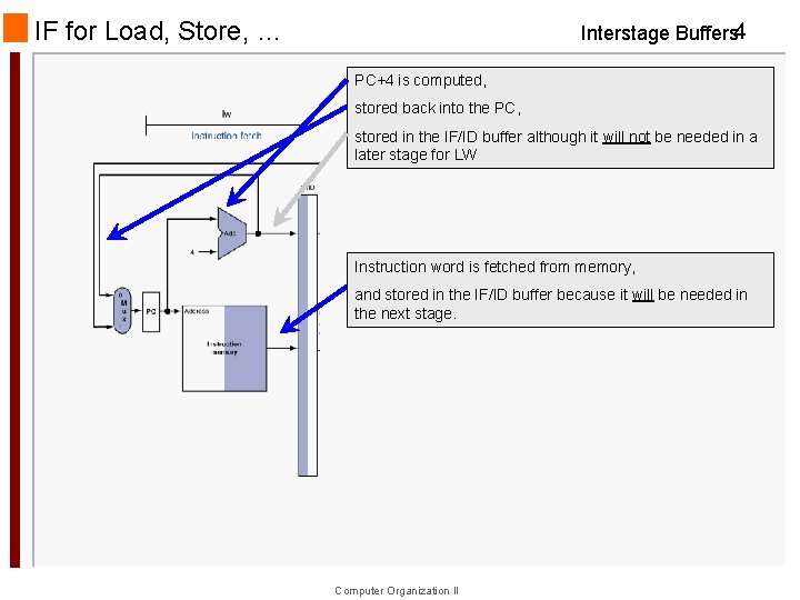 IF for Load, Store, … Interstage Buffers 4 PC+4 is computed, stored back into