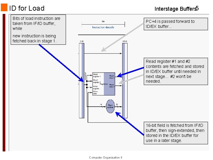 ID for Load Interstage Buffers 5 Bits of load instruction are taken from IF/ID