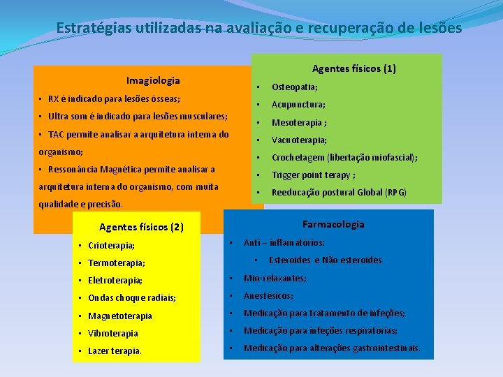 Estratégias utilizadas na avaliação e recuperação de lesões Agentes físicos (1) Imagiologia • RX