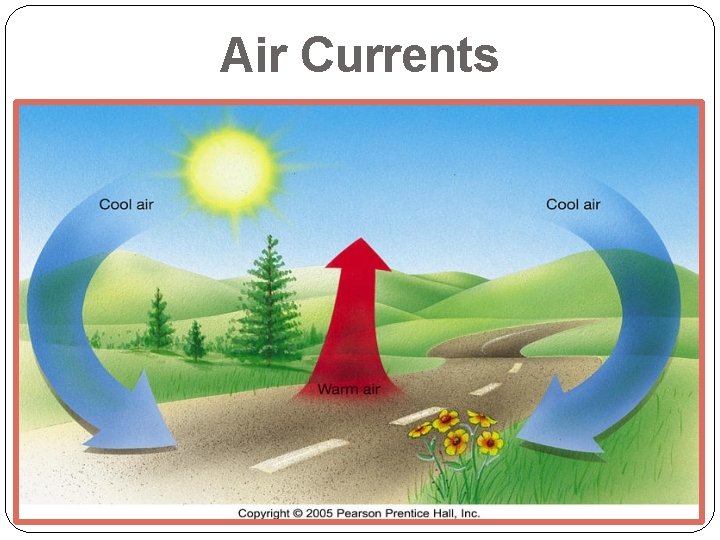 Air Currents 